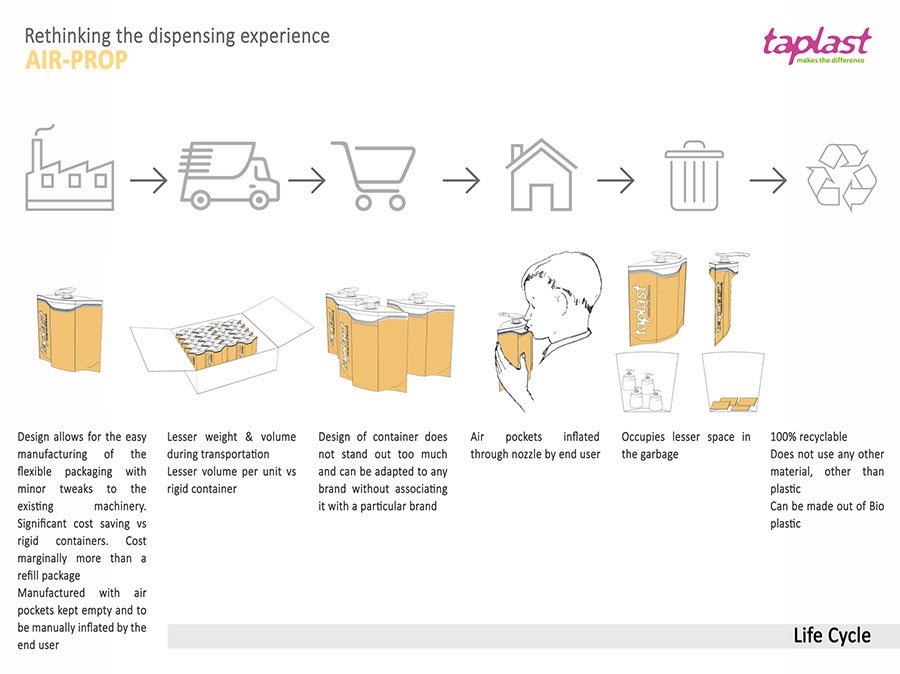 Air Prop Product design - Innovative air-based dispensing system